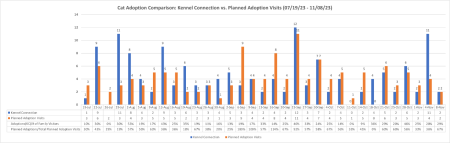 Pilot Program Chart 2